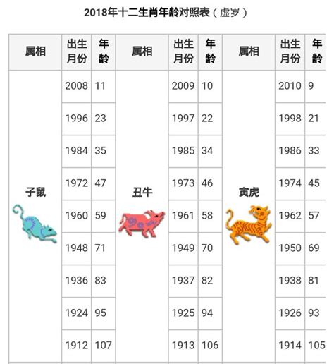 出生年份 生肖|【十二生肖年份】12生肖年齡對照表、今年生肖 